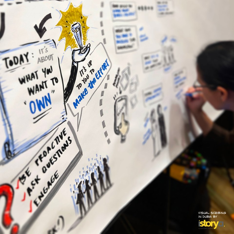 Live visual scribing capturing the theme 'What do you want to own today?' during a leadership strategy workshop in Dubai.