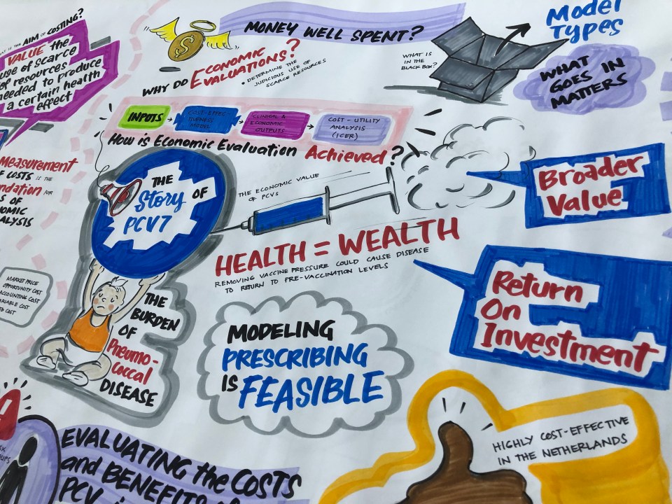 Graphic recording during a strategy session in Dubai, capturing leadership insights in real time